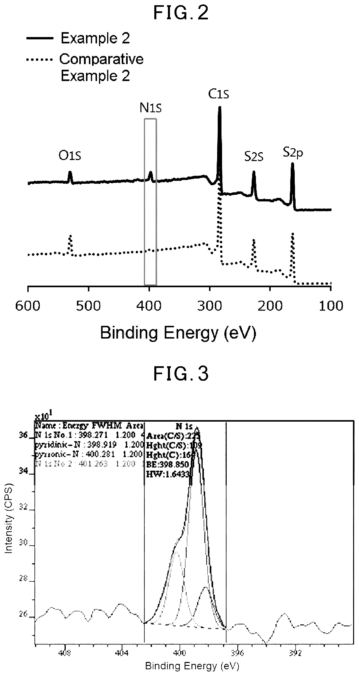 Sulfur-based positive-electrode active material, positive-electrode and lithium-ion secondary battery