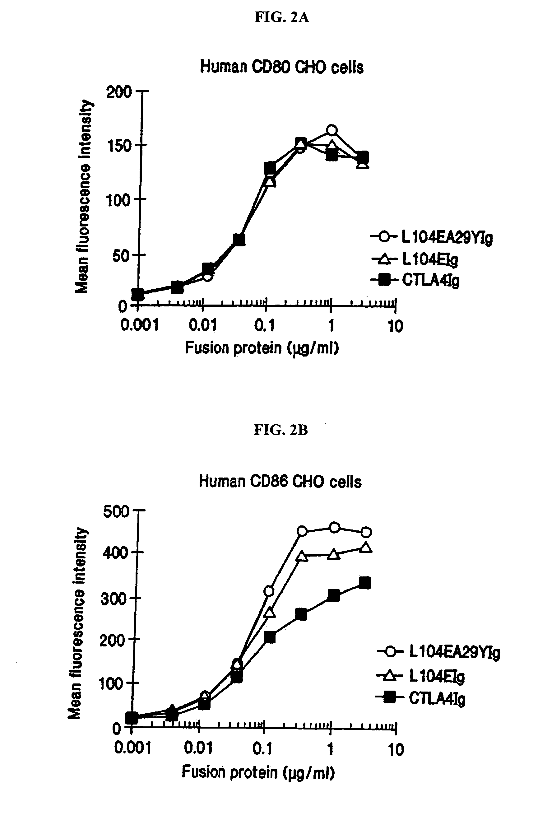 Methods for treating immune disorders associated with graft transplantation with soluble CTLA4 mutant molecules