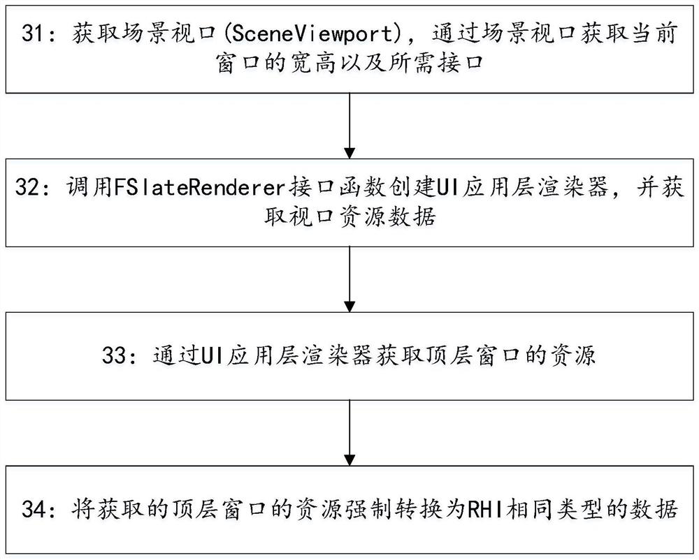 A real-time image extraction method