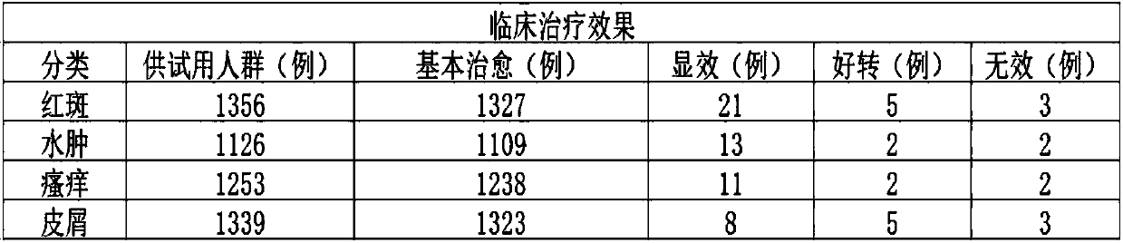 Formula for treating dermatosis by external washing and external application of clearing and detoxifying powder and use method thereof