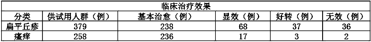 Formula for treating dermatosis by external washing and external application of clearing and detoxifying powder and use method thereof