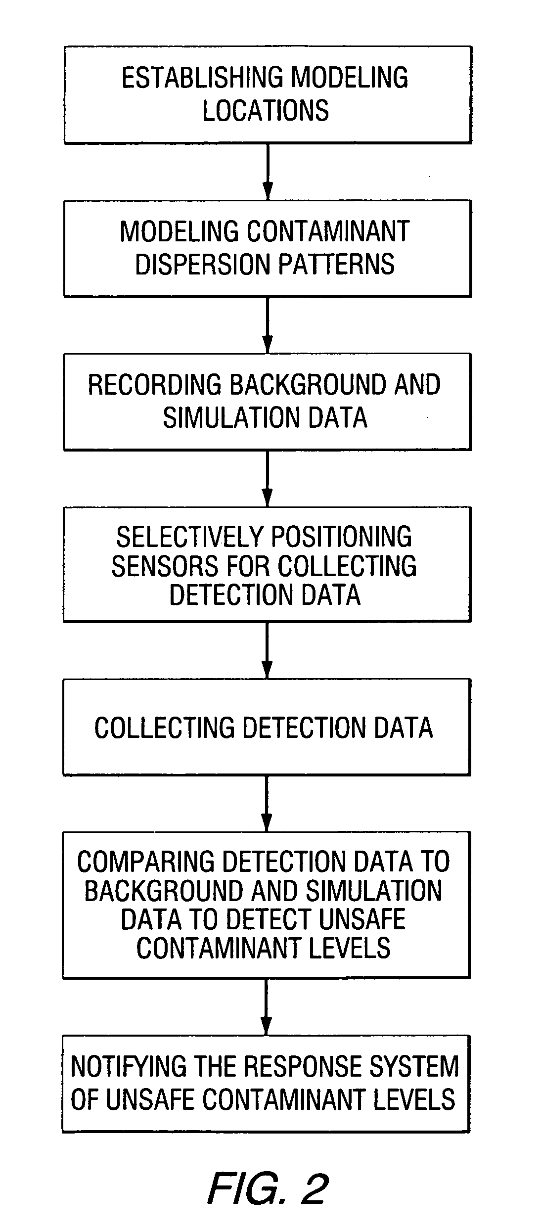Methods for detecting biological, chemical or nuclear attacks