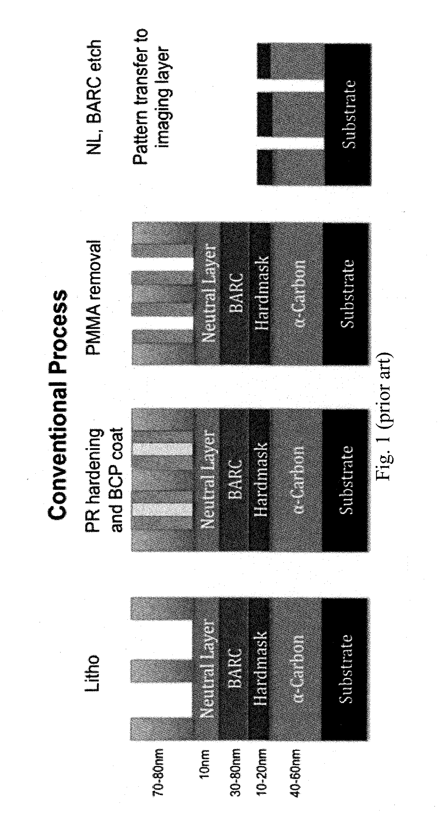 Silicon hardmask layer for directed self-assembly