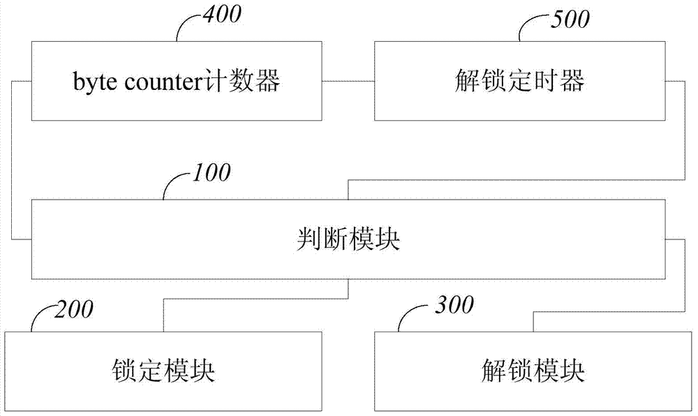 Large flow load balancing forwarding method and device