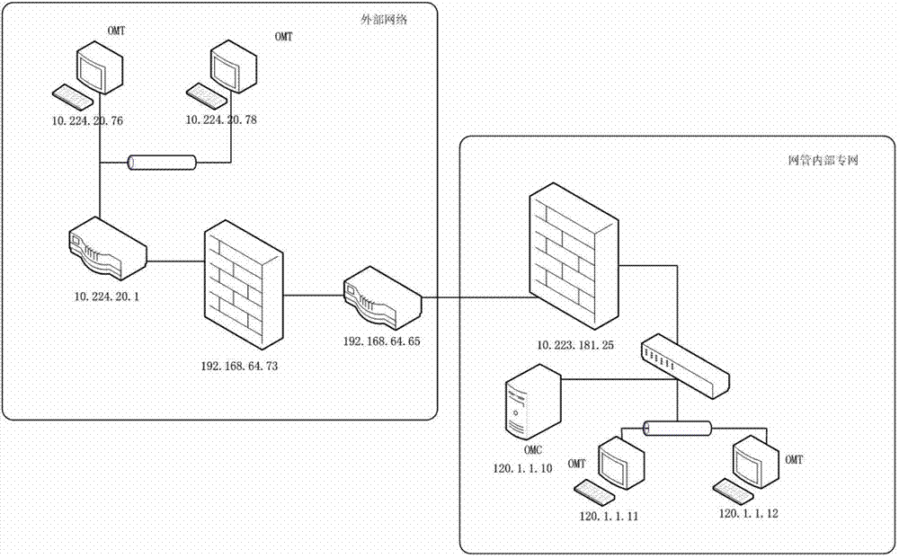 Network management method and system based on mobile terminal