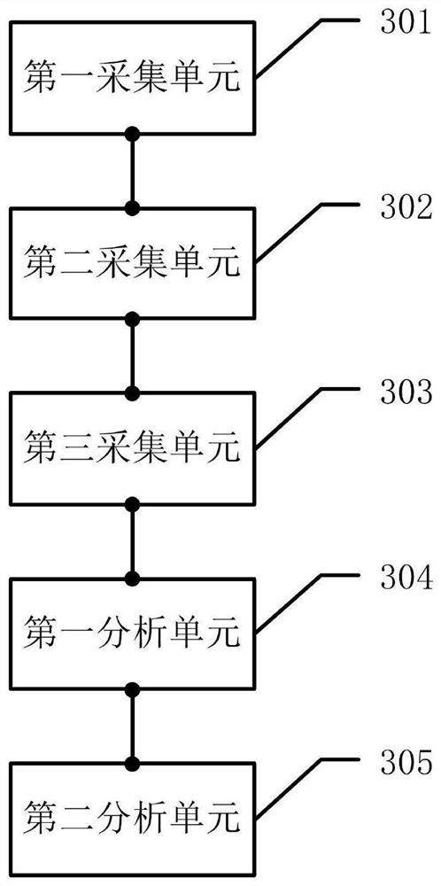 Method for evaluating direction control capability of motor vehicle driver and related device