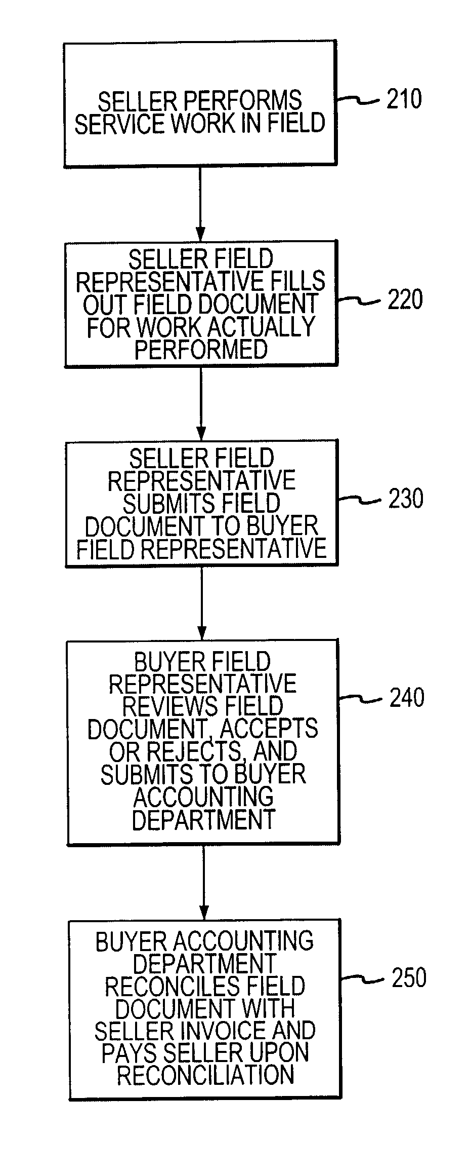 Process and system for tracking versions of field documentation data collection configurations in a complex project workflow system