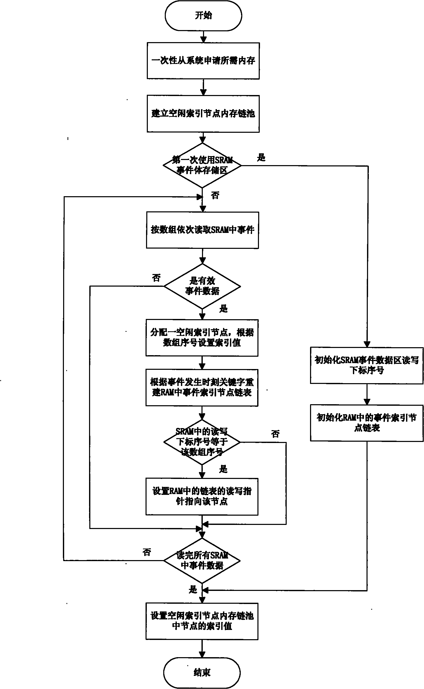 Real-time event management method for intelligent electronic equipment