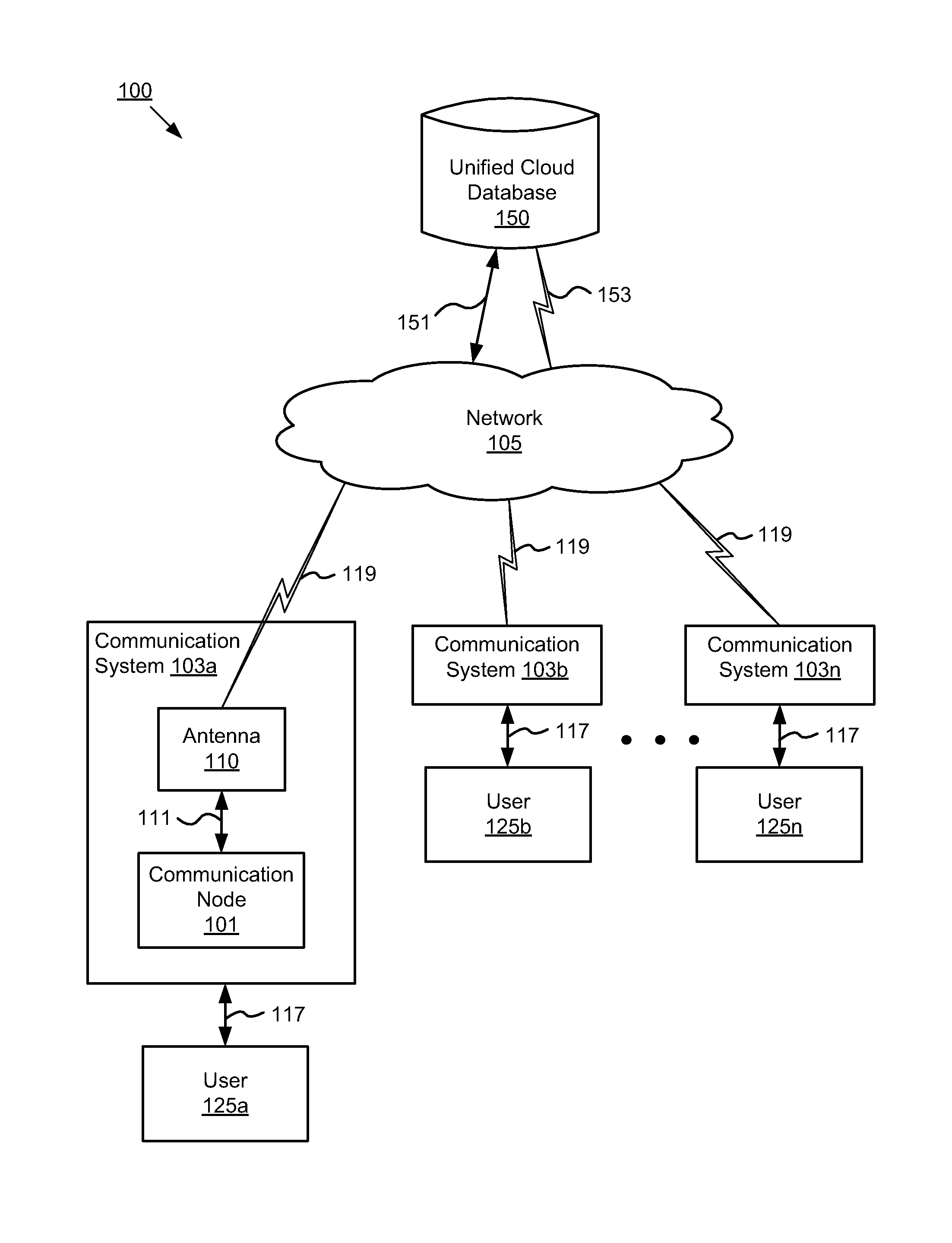 System for Virtual Interference Alignment