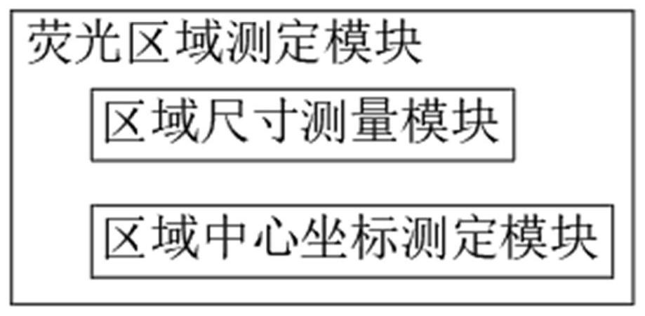 A medical fluorescence imaging image supplementary light adjustment system and adjustment method