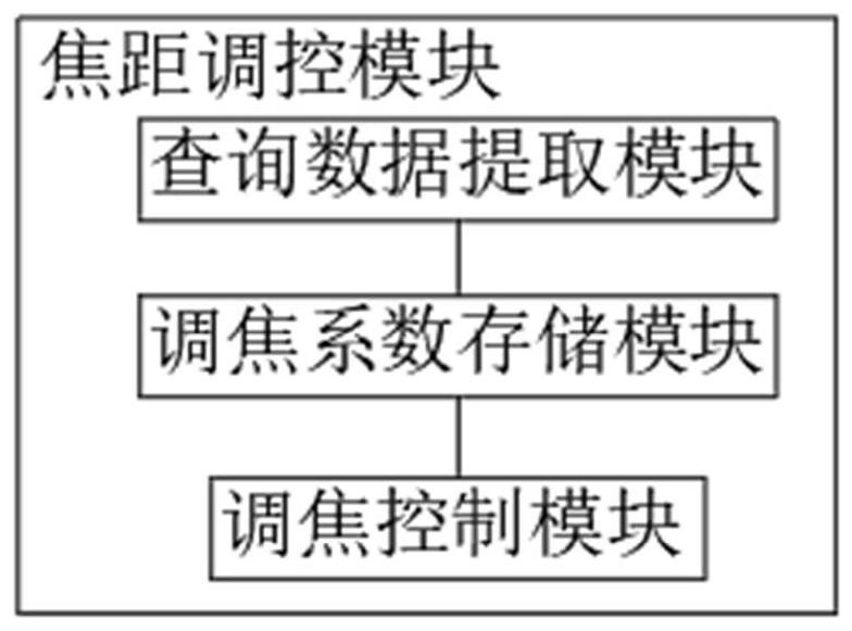 A medical fluorescence imaging image supplementary light adjustment system and adjustment method