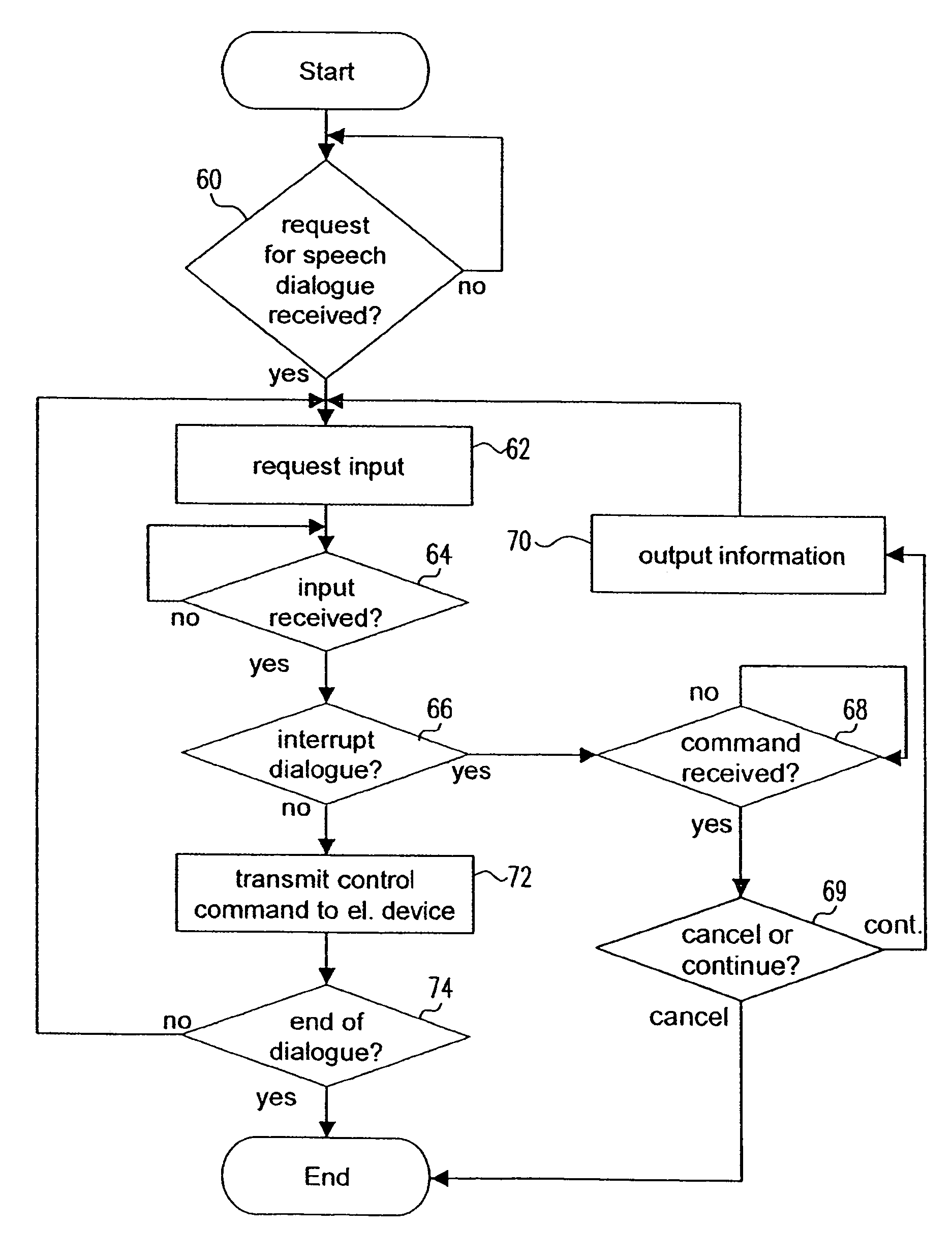 Speech dialogue system for dialogue interruption and continuation control