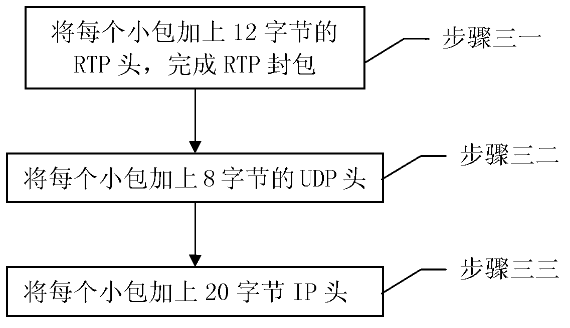 H.264 video sub-packaging method of dispatching desk of wideband multimedia trunking system