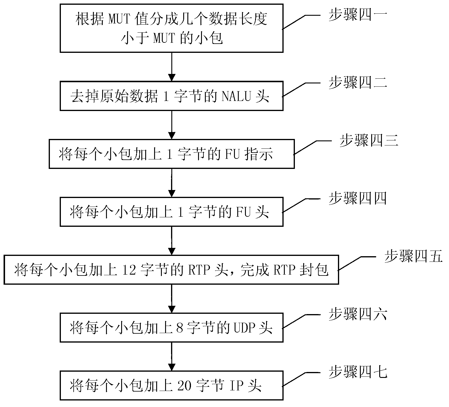 H.264 video sub-packaging method of dispatching desk of wideband multimedia trunking system