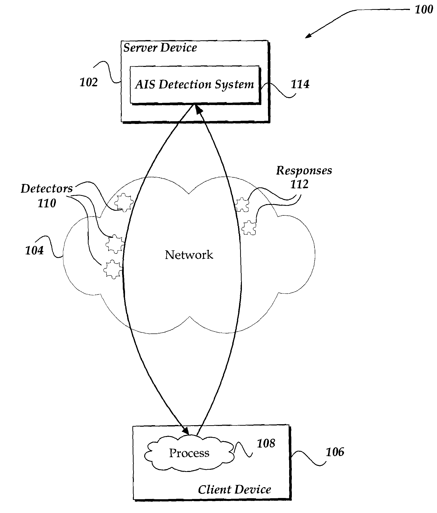 Method for evolving detectors to detect malign behavior in an artificial immune system