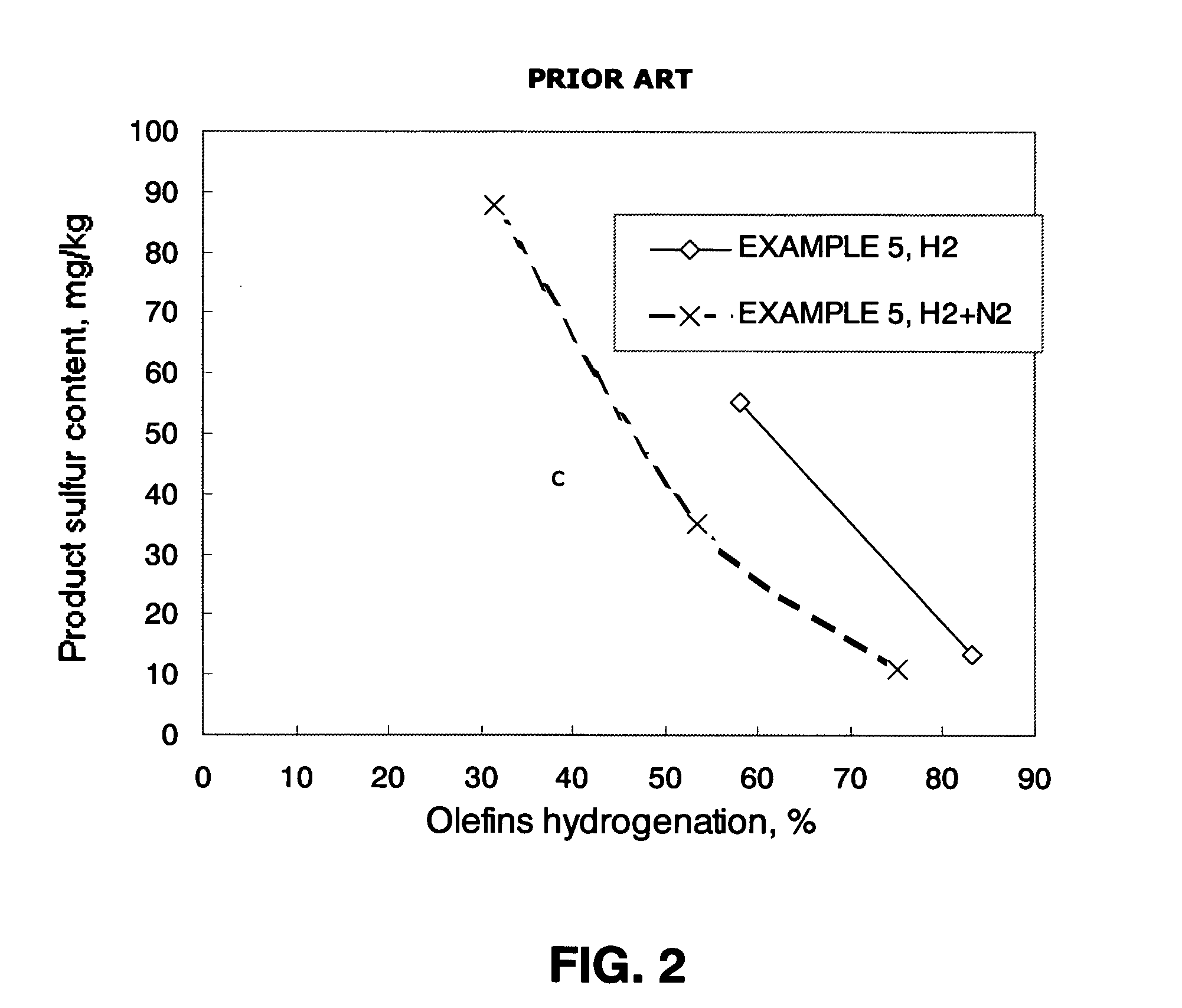 Process for selective hydrodesulfurization of naphtha