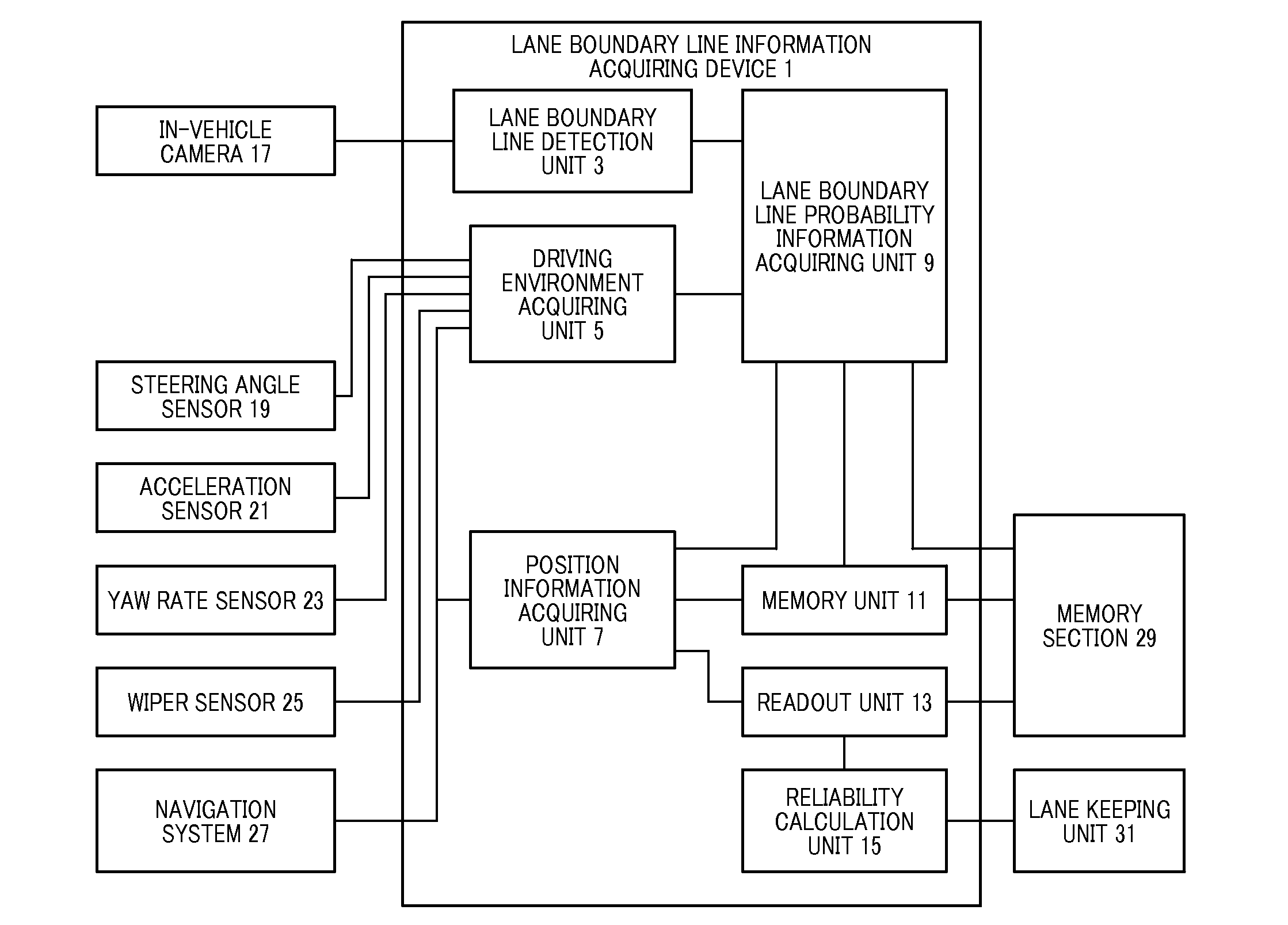 Lane boundary line information acquiring device