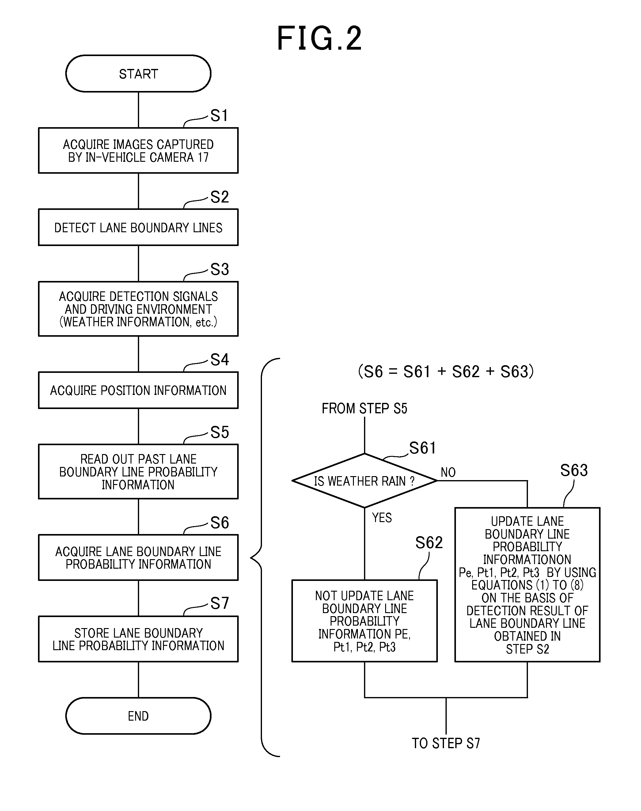 Lane boundary line information acquiring device