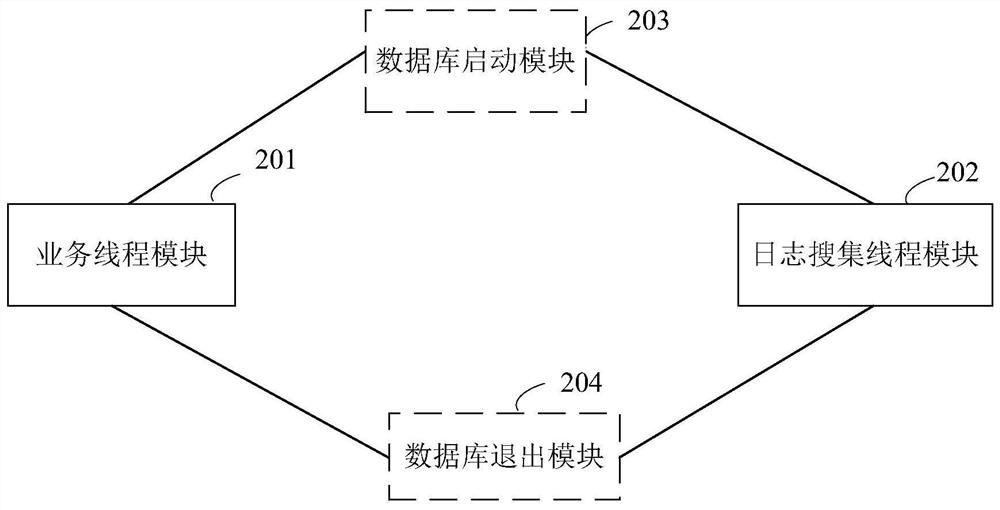 Database processing method and device and computer readable storage medium