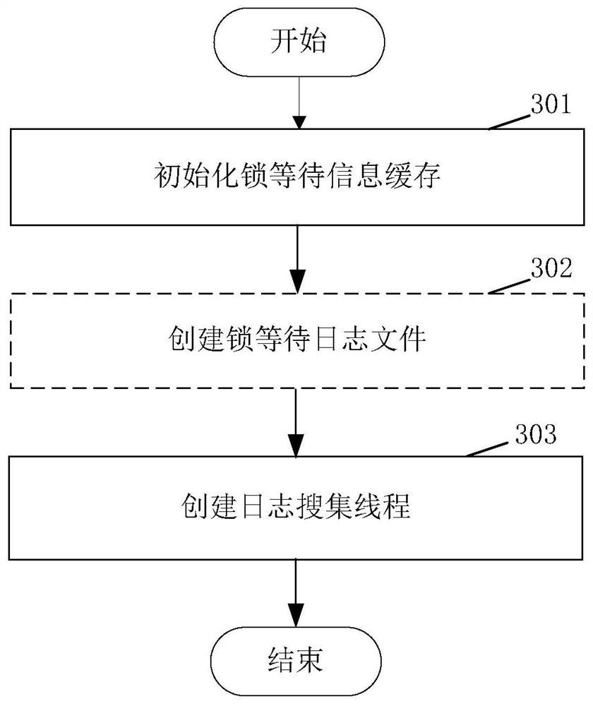 Database processing method and device and computer readable storage medium