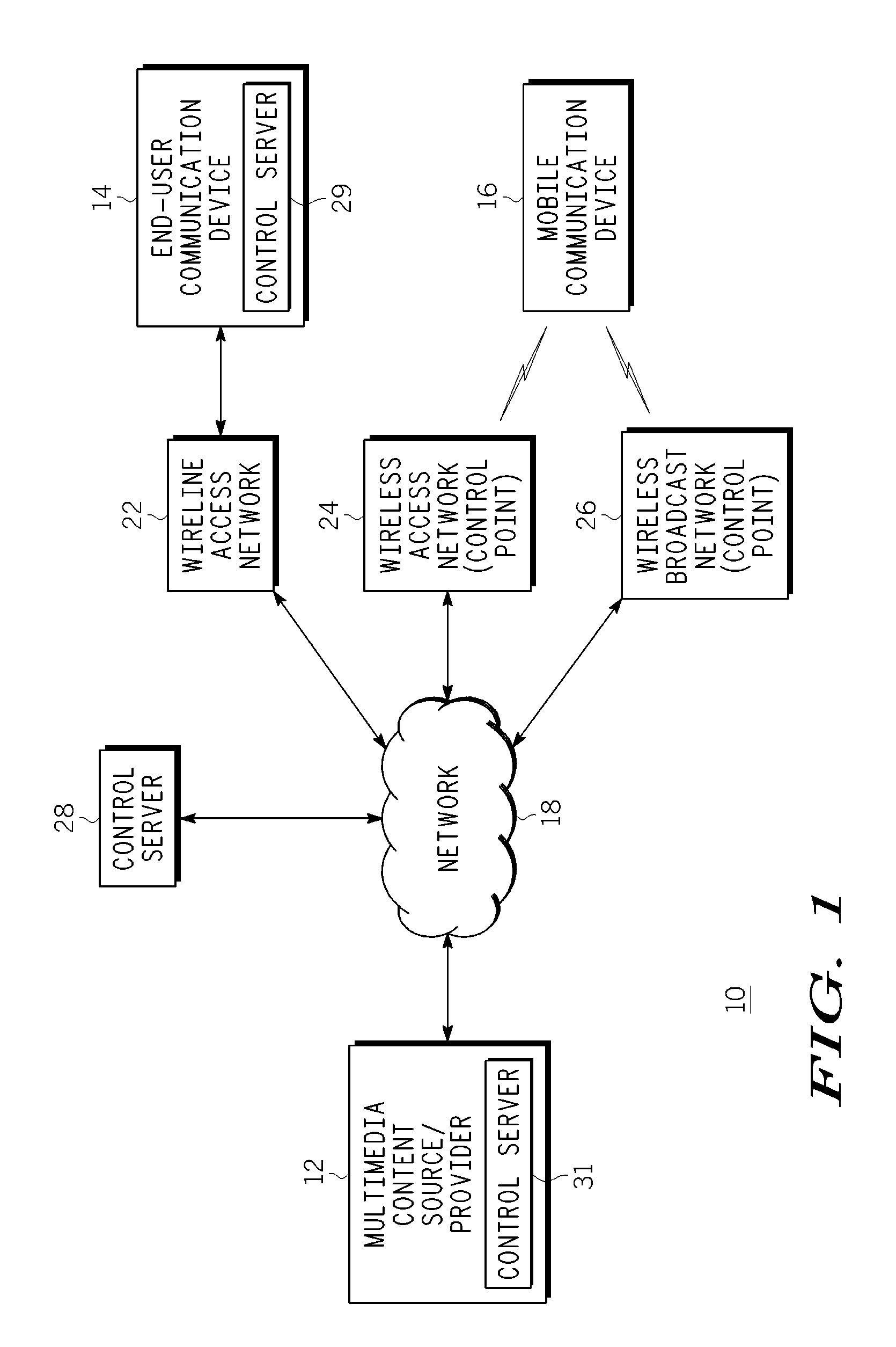 Method, device and system for session mobility of multimedia content delivered to mobile communication devices