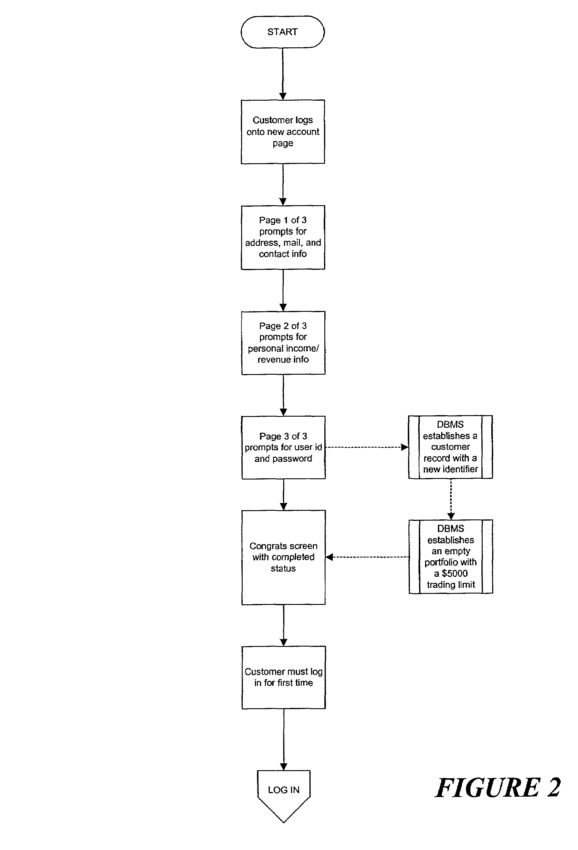 System and method for electronic trading and delivery of a commoditized product