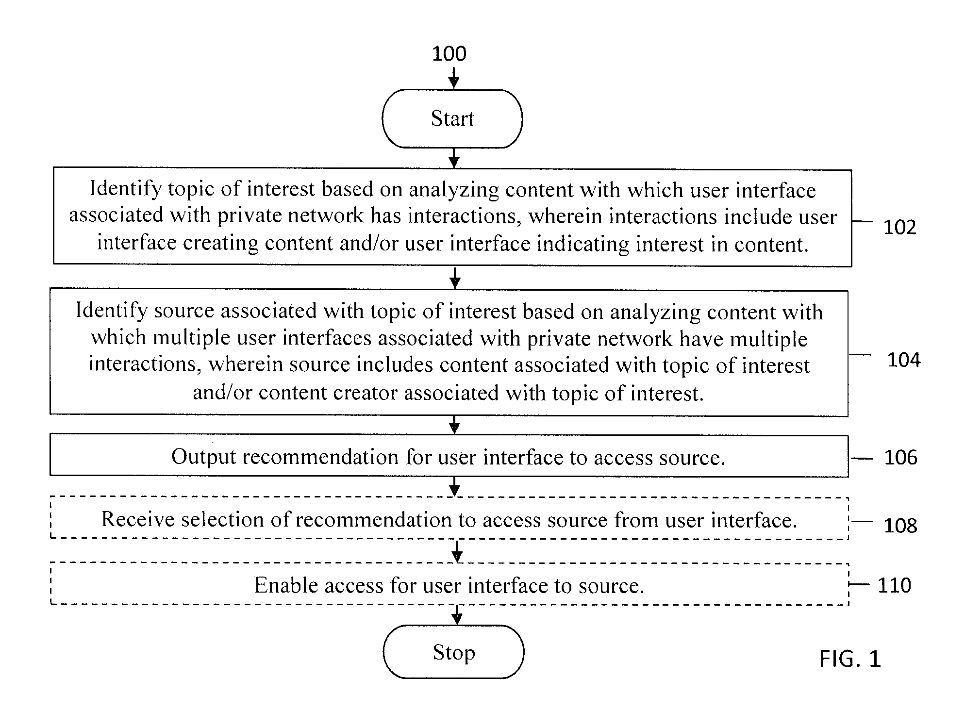System and method for content-based recommendations for private network users