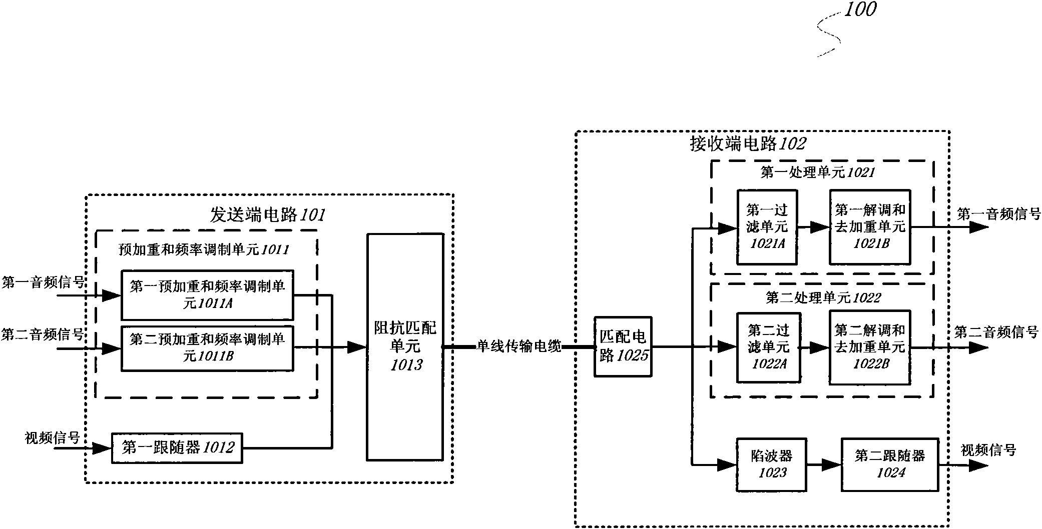 Circuit for realizing single wire transmission of audio and video signals