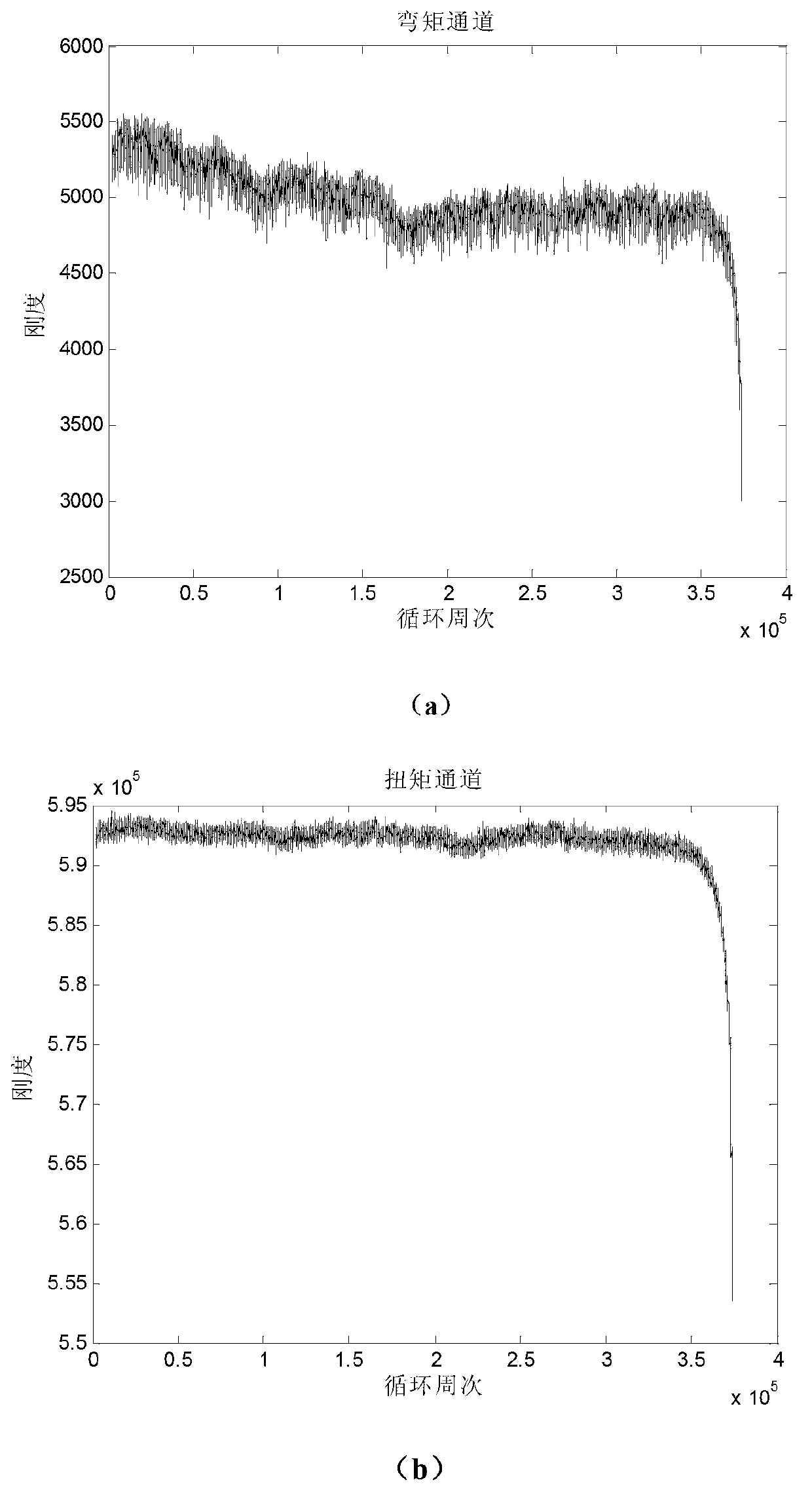 Multivariable support vector machine prediction method for aero-engine rotor residual life