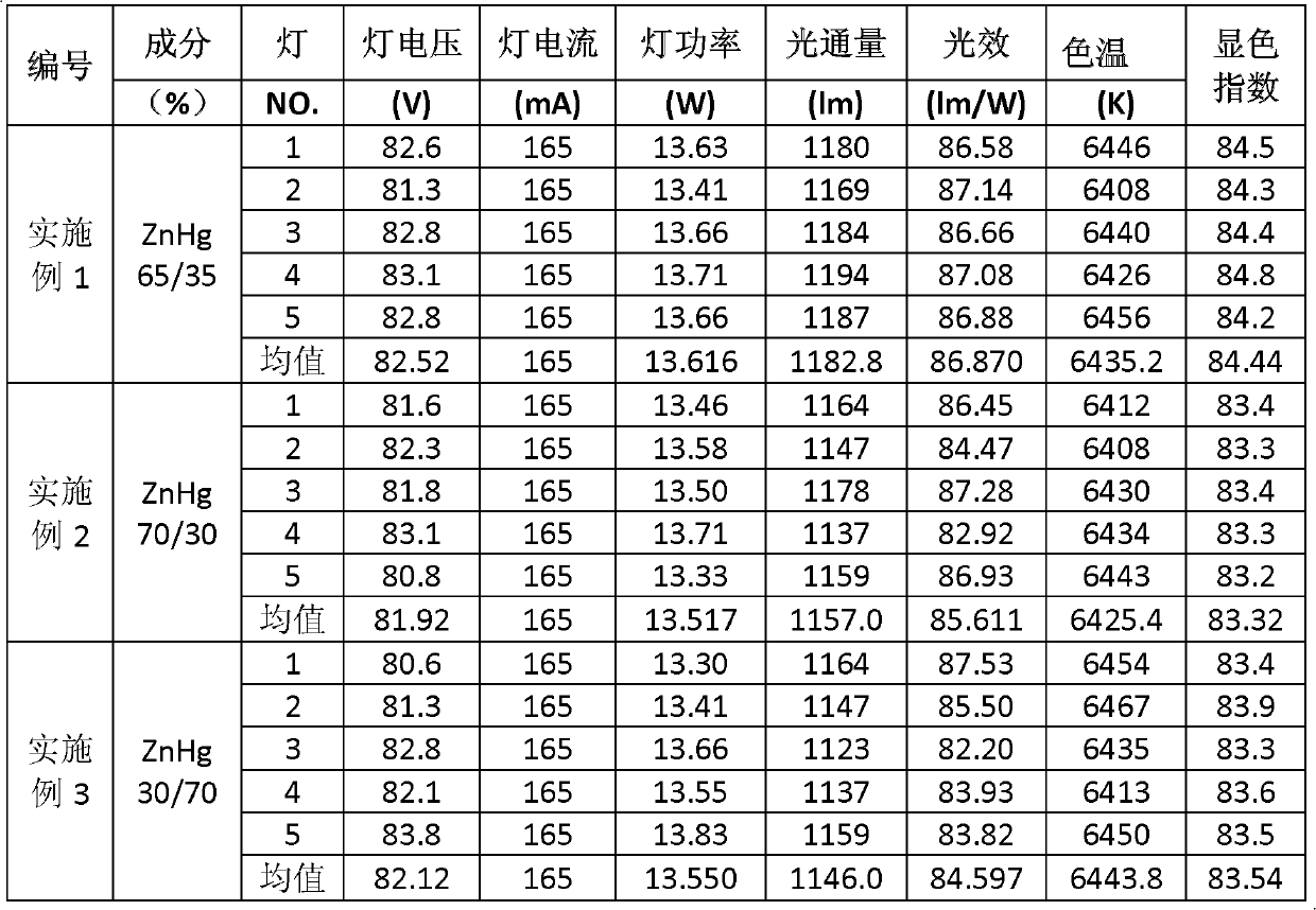 Zinc amalgam particle and preparing process and usage thereof