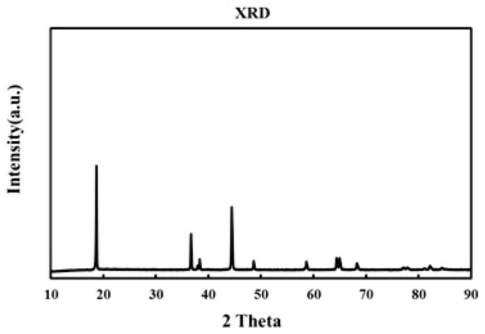 Preparation method of sodium-nitrogen in-situ doped ternary material