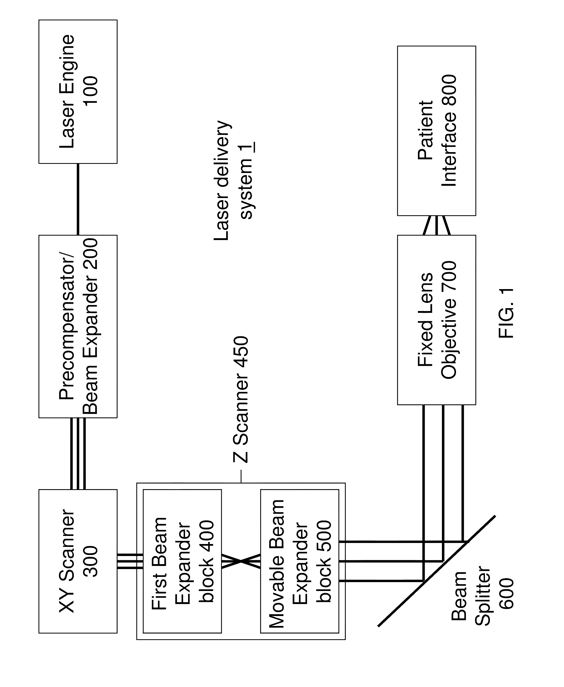 Optical System with Movable Lens for Ophthalmic Surgical Laser
