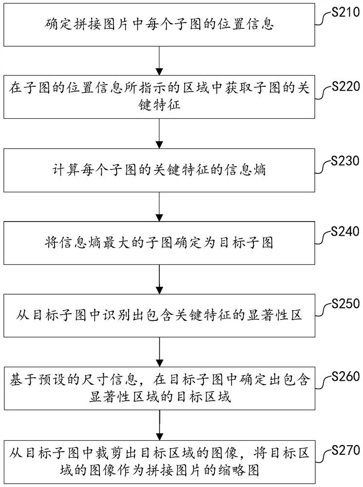 Thumbnail acquisition method and device, electronic equipment and storage medium
