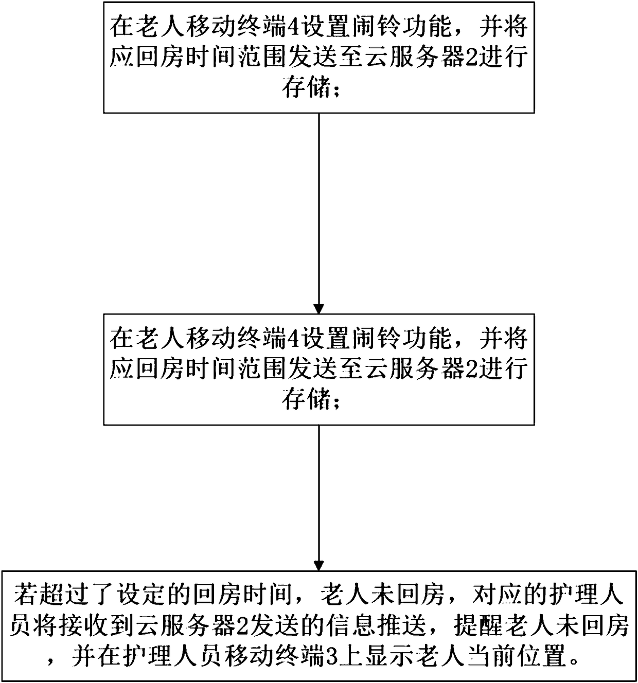 Pension management method and system based on face lock