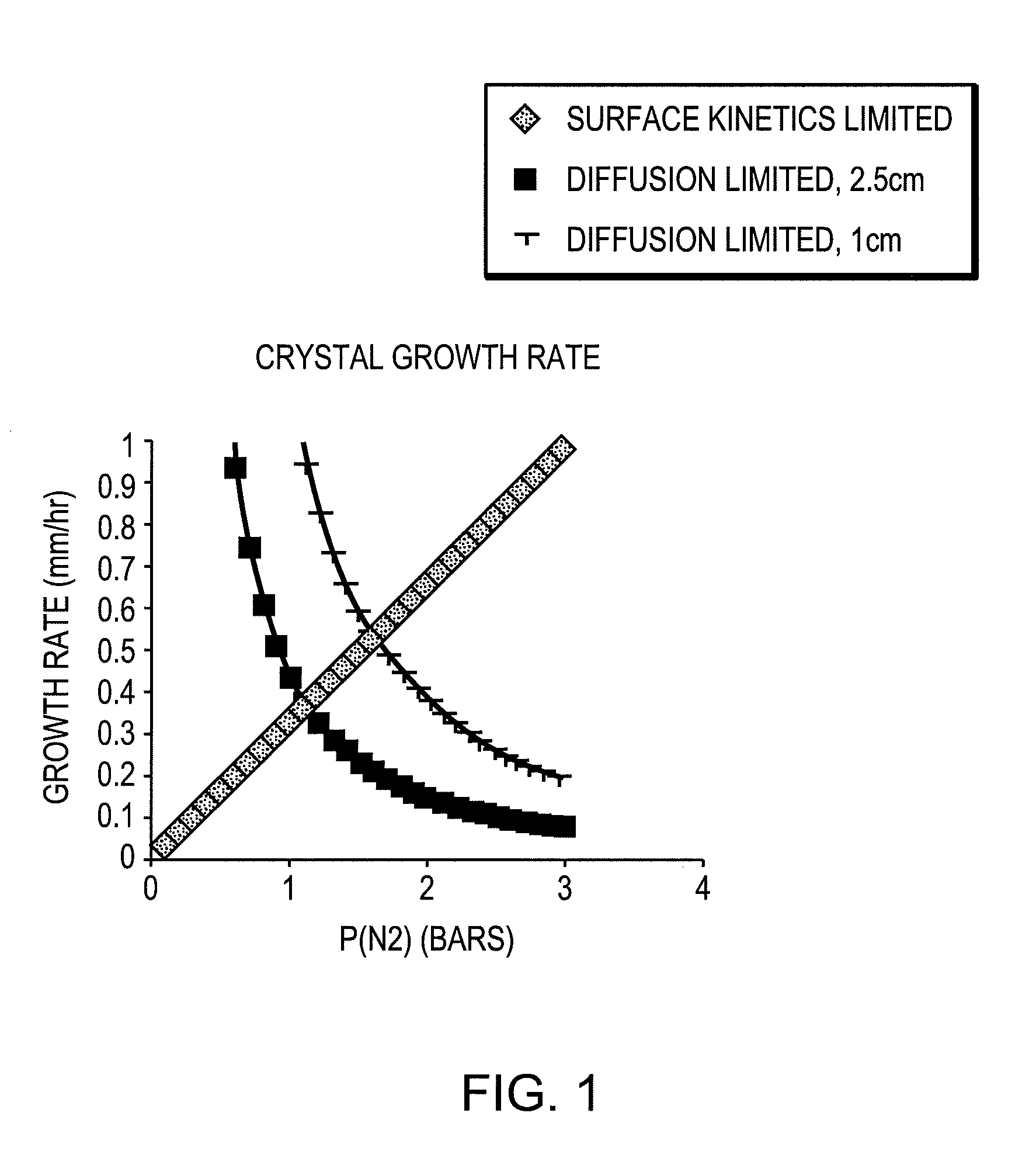 Nitride semiconductor heterostructures and related methods