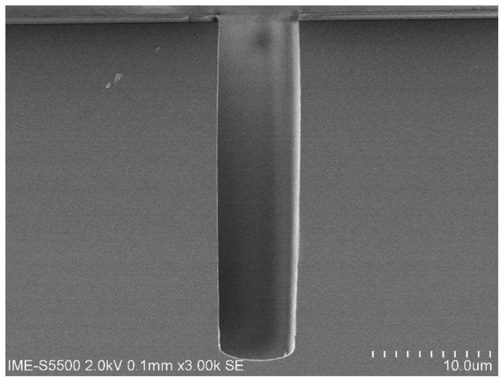 A deep silicon etching method for mems