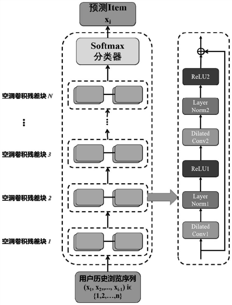 Method for constructing sequence recommendation model and sequence recommendation method