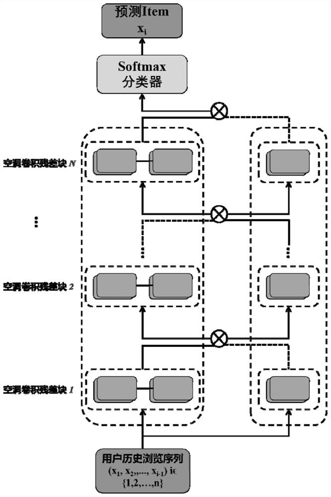 Method for constructing sequence recommendation model and sequence recommendation method