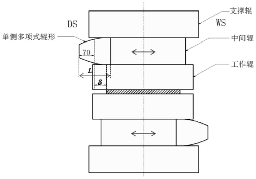 A method for controlling the flatness of the secondary cold rolling of a six-high UCM rolling mill