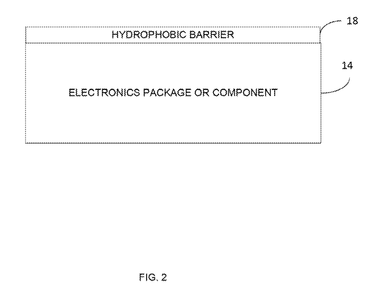 Multilayer approach to hydrophobic and oleophobic system and method