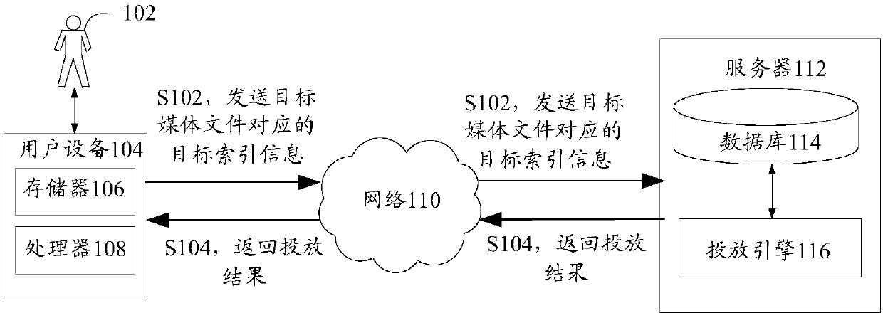 Media file delivery method and device, storage medium and electronic device