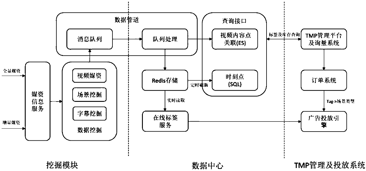 Media file delivery method and device, storage medium and electronic device