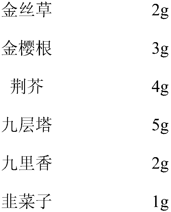 Method for preparing cultivation bag material for oyster mushroom only