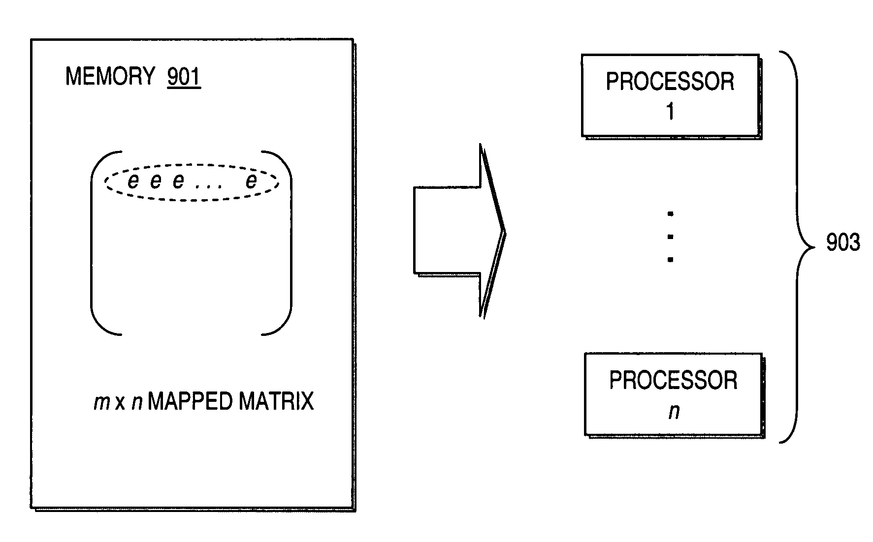 Method and system for generating parallel decodable low density parity check (LDPC) codes