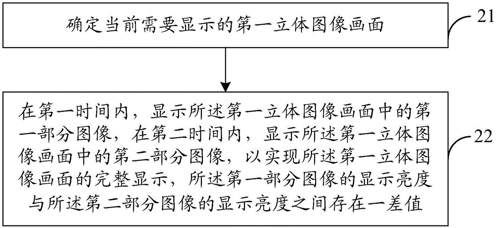 Stereoscopic display device driving method and device, stereoscopic display device and stereoscopic glasses