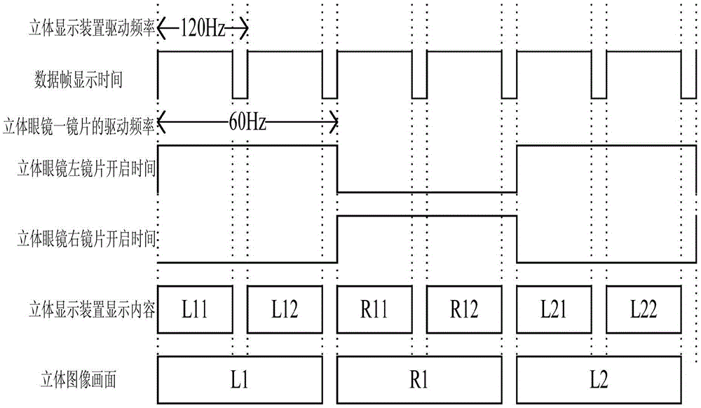 Stereoscopic display device driving method and device, stereoscopic display device and stereoscopic glasses