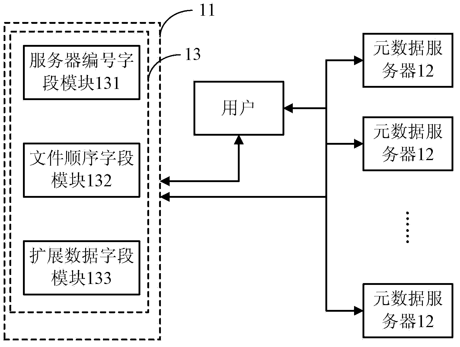 Global file identification generation method, generation device and corresponding distributed file system