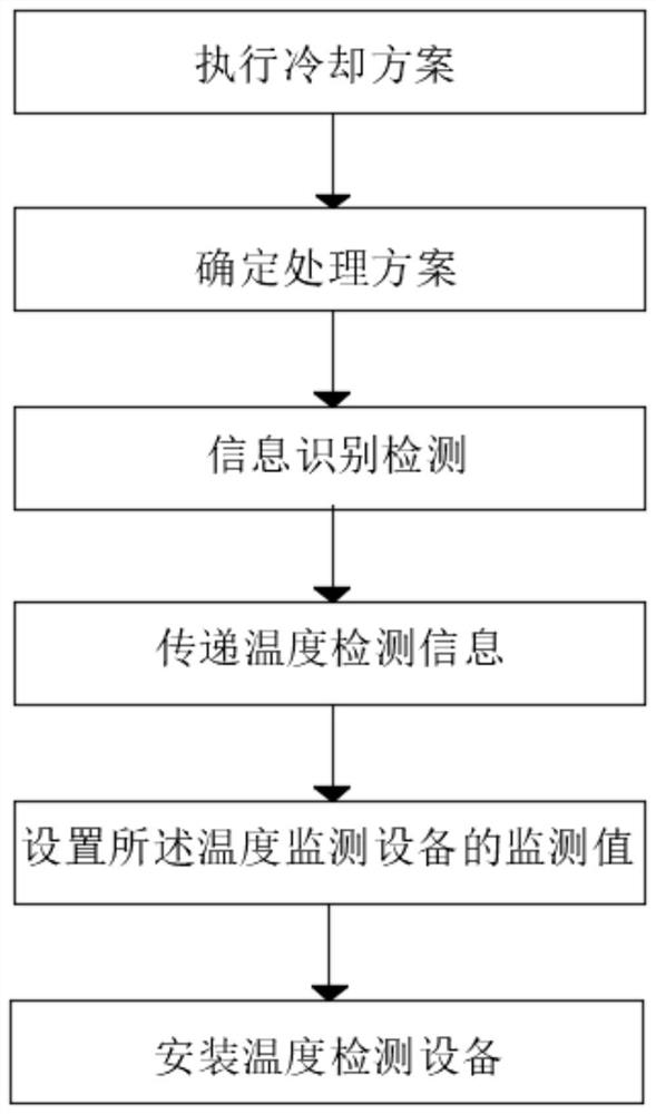 Rapid cooling method for tower drum