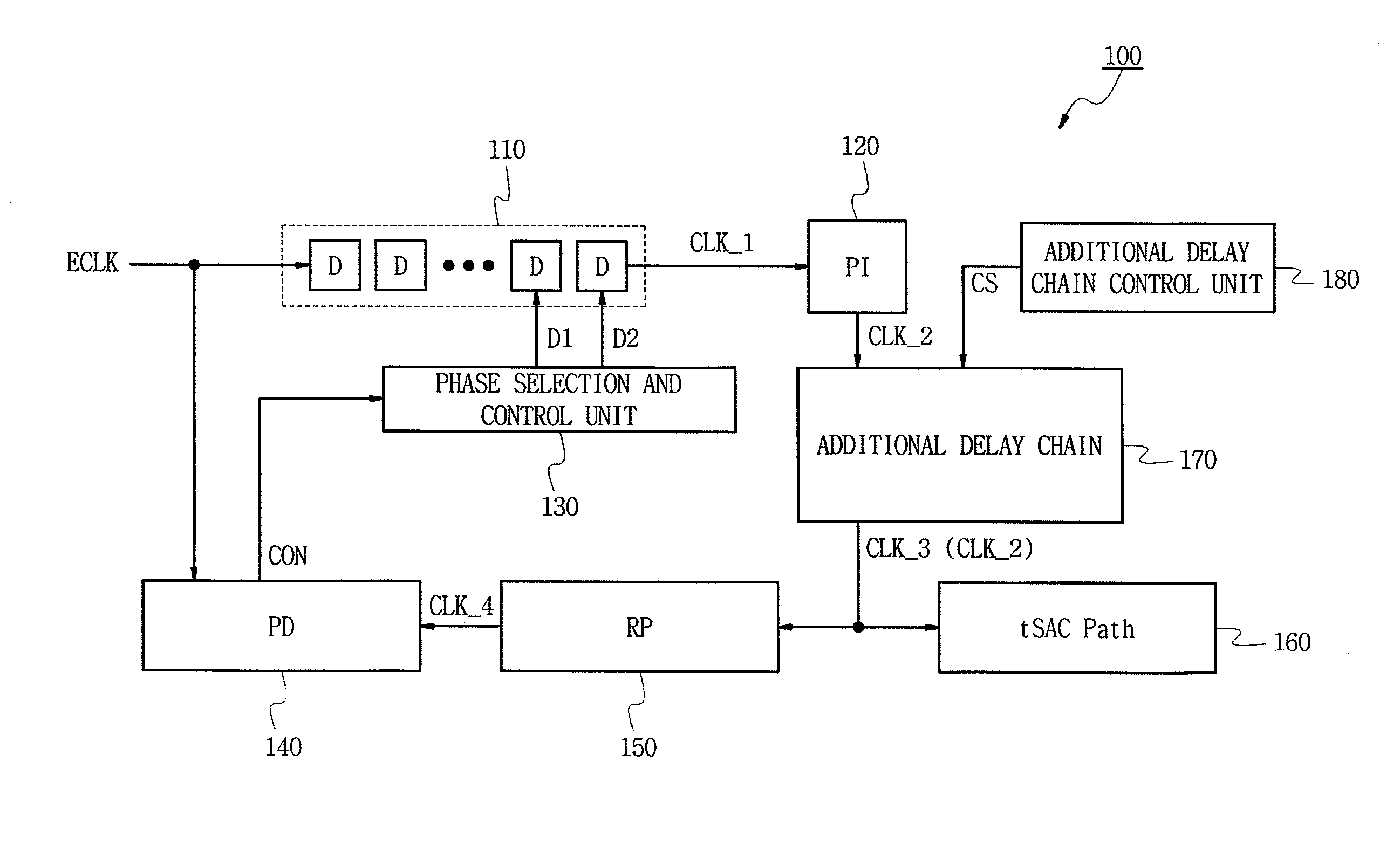 Delay locked loop circuits and method for controlling the same