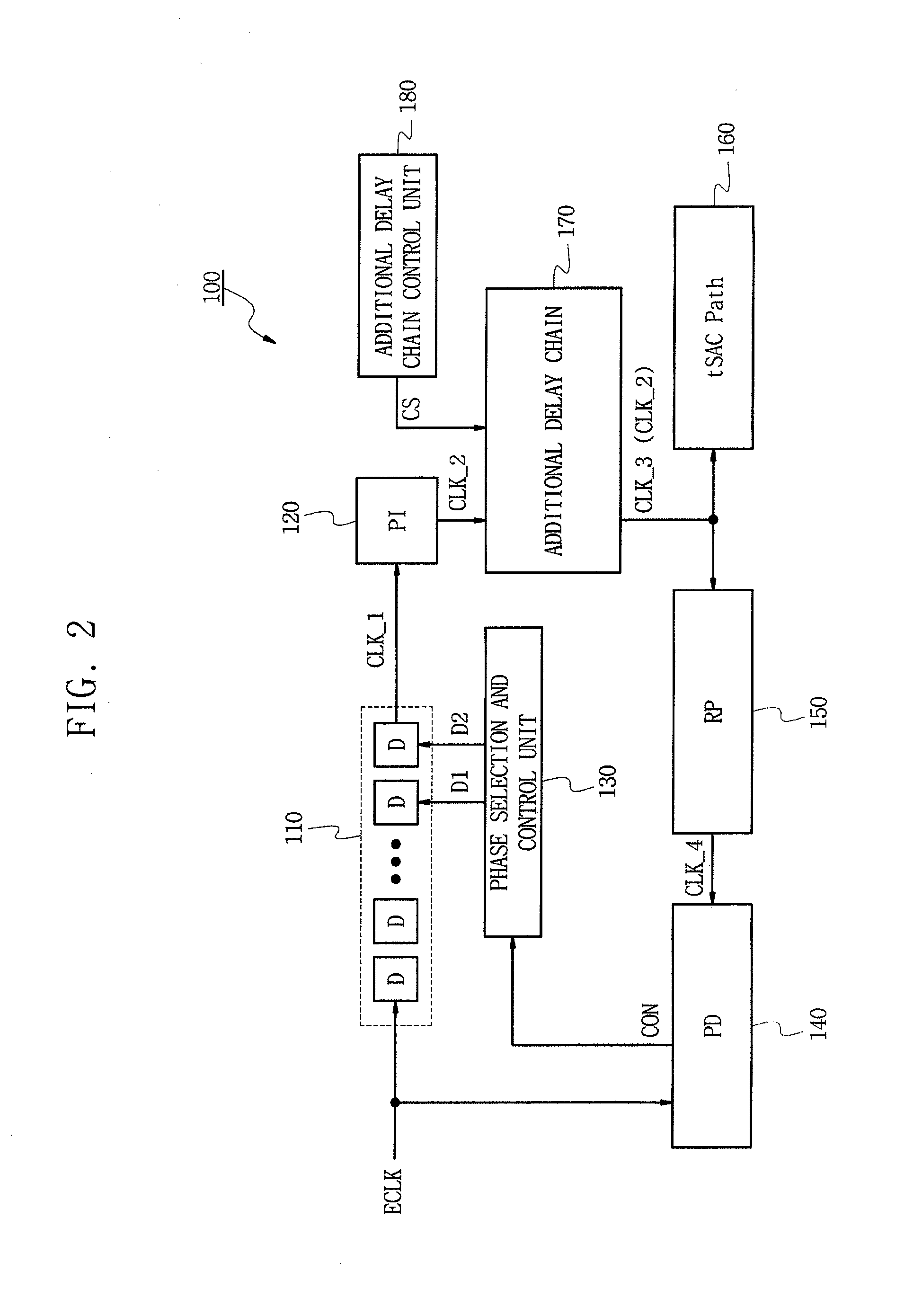 Delay locked loop circuits and method for controlling the same